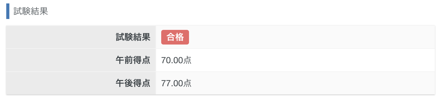 試験結果(全体の得点率)