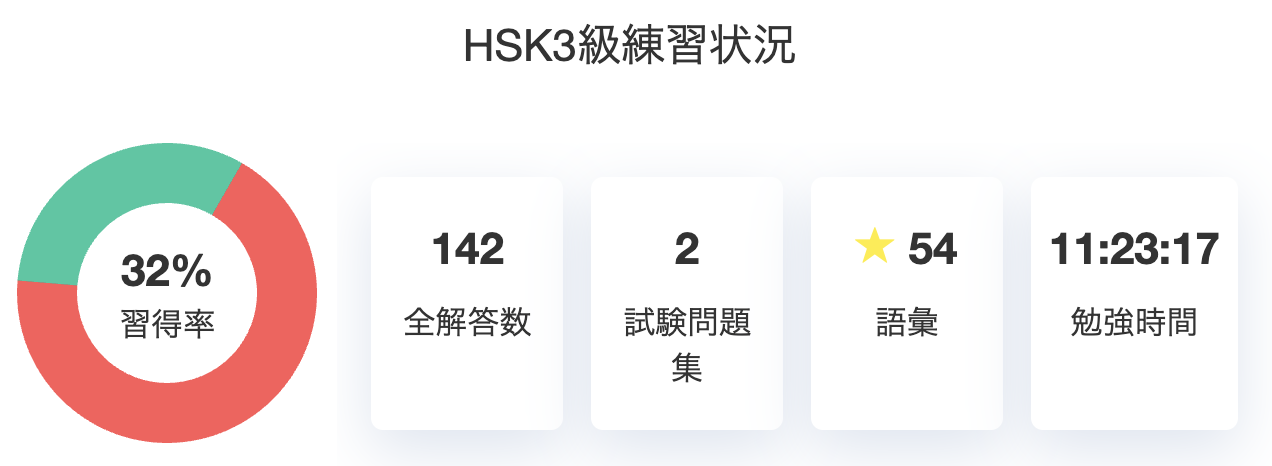 supertestの学習記録